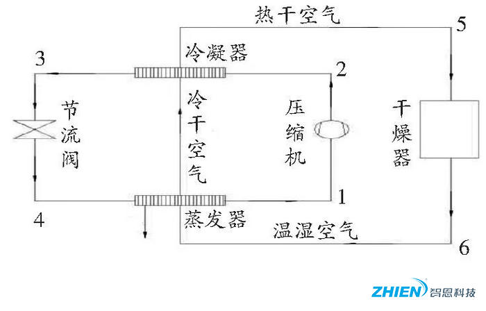 熱泵烘干技術(shù)在農(nóng)業(yè)果品烘干中的應用
